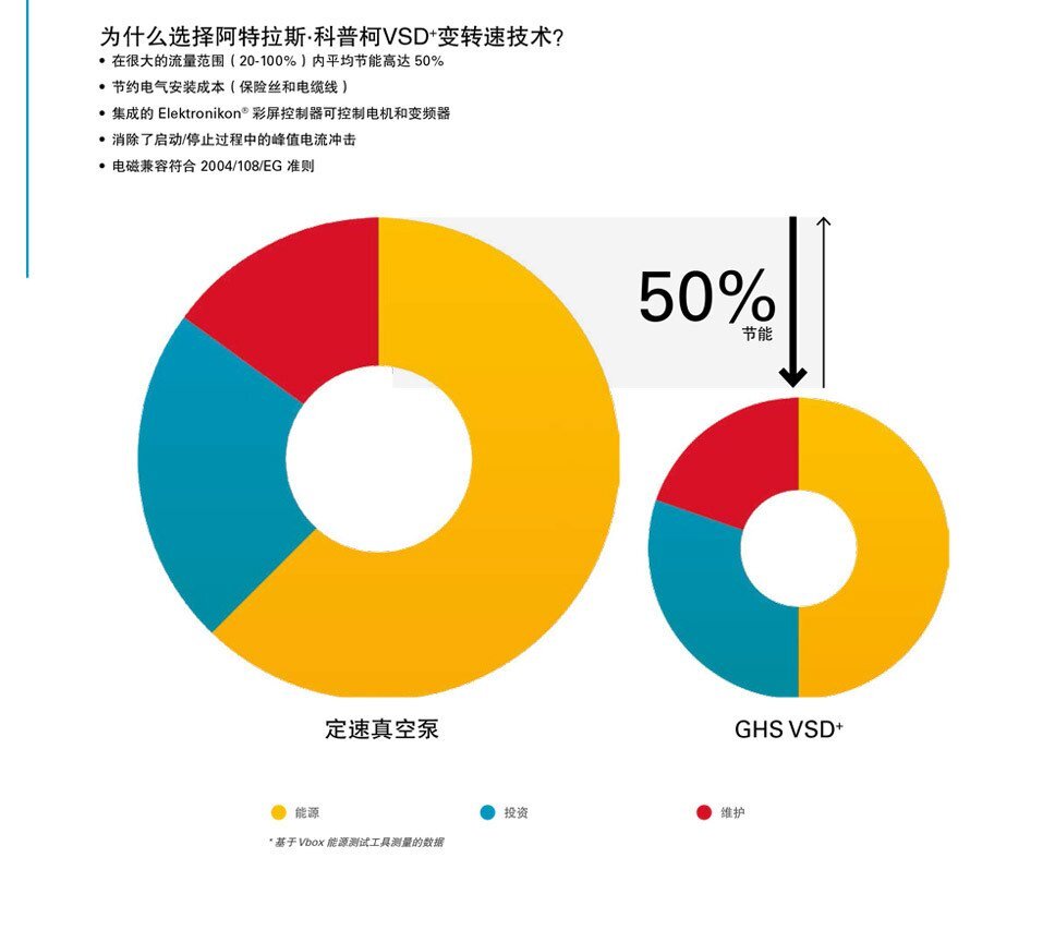 油潤(rùn)滑真空泵,螺桿式真空泵